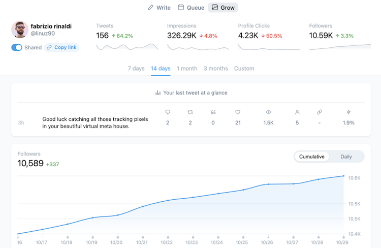 Twitter Growth Tools to Grow Your Business in April 2024